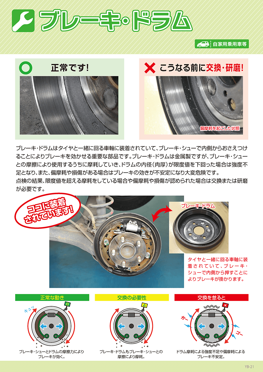 劣化した自動車のブレーキ・ドラムを交換・研磨するタイミングの説明